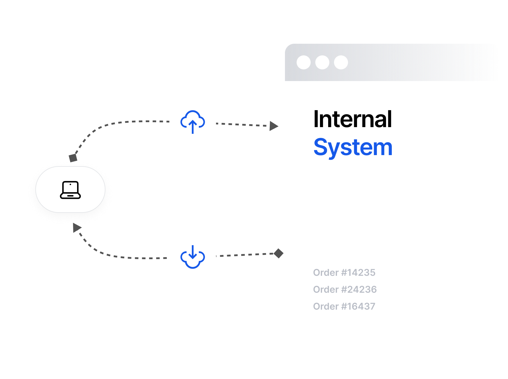 Streamline operations